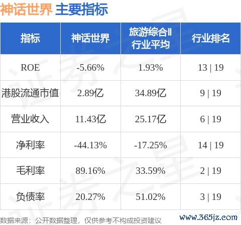 kaiyun体育网页版登录90天内无投行对其给出评级-开云「中国」kaiyun网页版登录入口