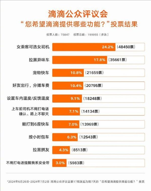 开云体育(中国)官方网站导致不少用户响应打到有异味的车辆-开云「中国」kaiyun网页版登录入口