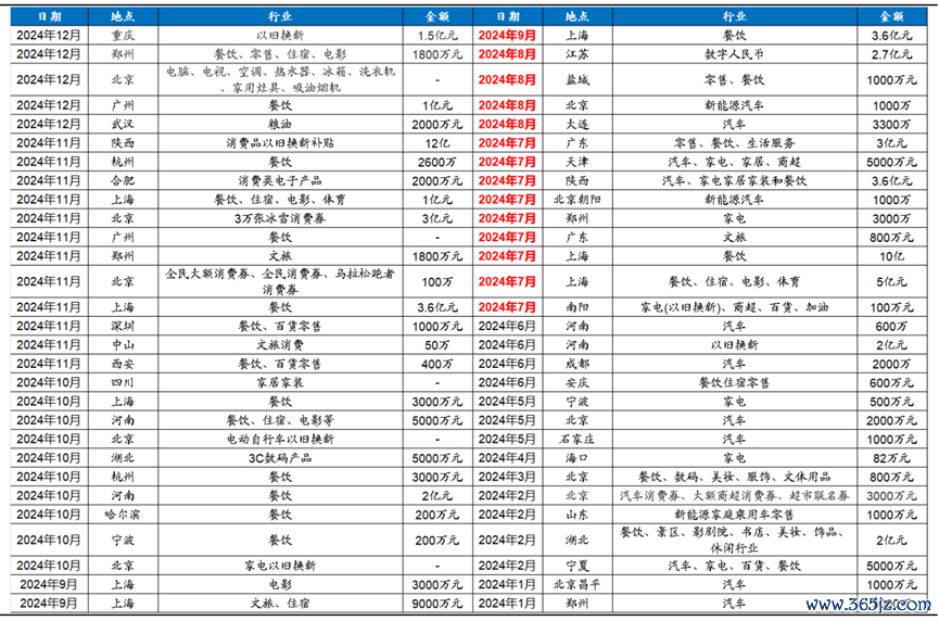 数据开始：中国政府网，广发证券发展照管中心