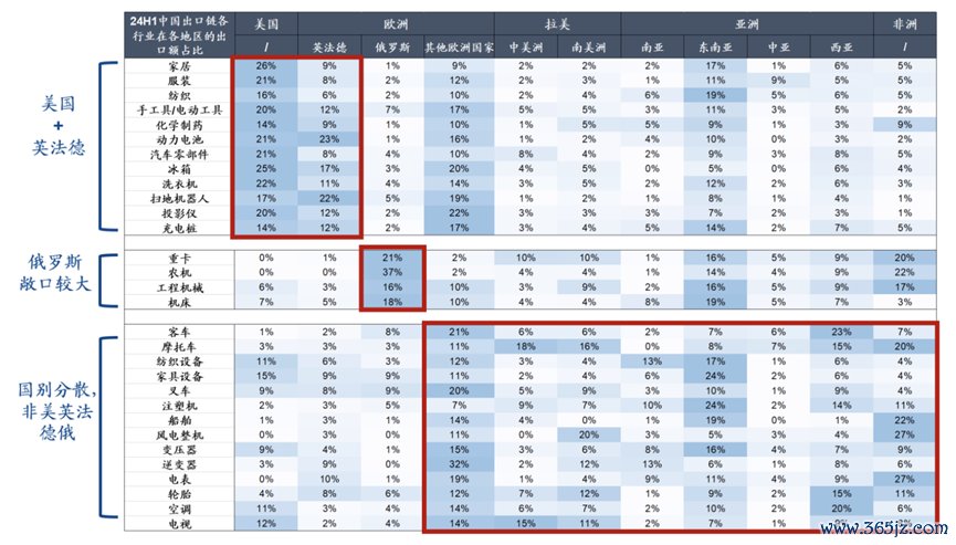 数据开始：ITC，广发证券发展照管中心
