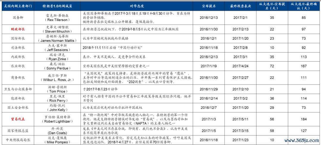 数据开始：路透社、英国《金融时报》等，广发证券发展照管中心