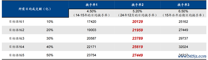 数据开始：Wind，广发证券发展照管中心，数据限度2024年12月13日