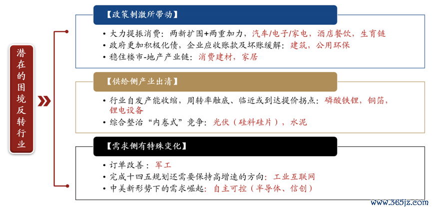 数据开始：Wind，广发证券发展照管中心