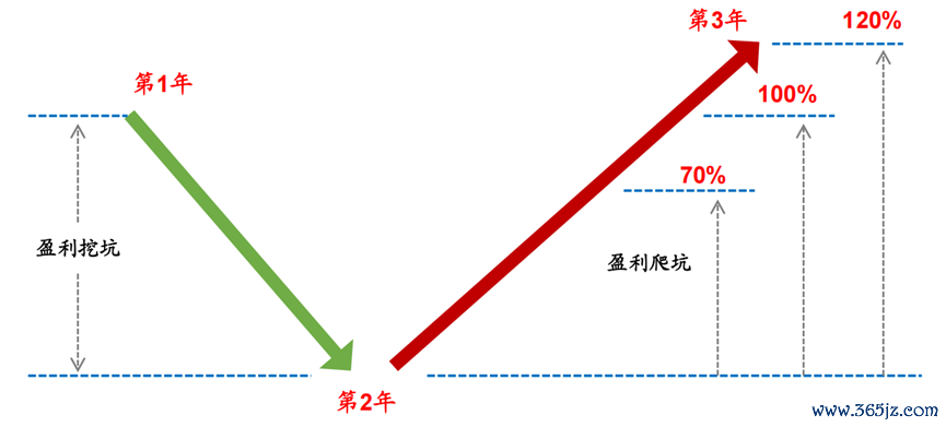 数据开始：Wind，广发证券发展照管中心