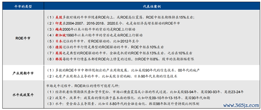 数据开始：Wind，广发证券发展照管中心