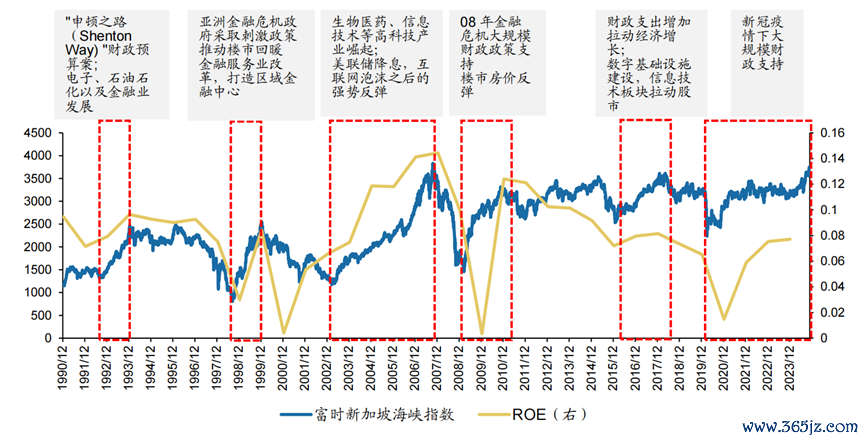 数据开始：Wind，广发证券发展照管中心