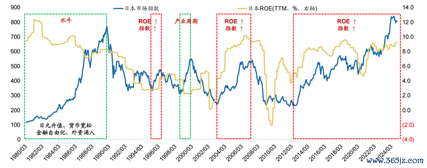 数据开始：Wind，广发证券发展照管中心