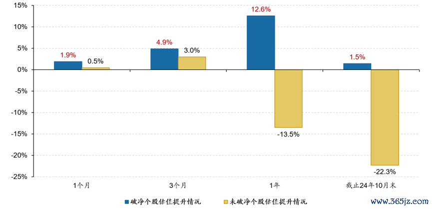 数据开始：Wind，广发证券发展照管中心