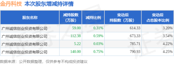 云开体育占公司现在总股本的1.6778%-开云「中国」kaiyun网页版登录入口