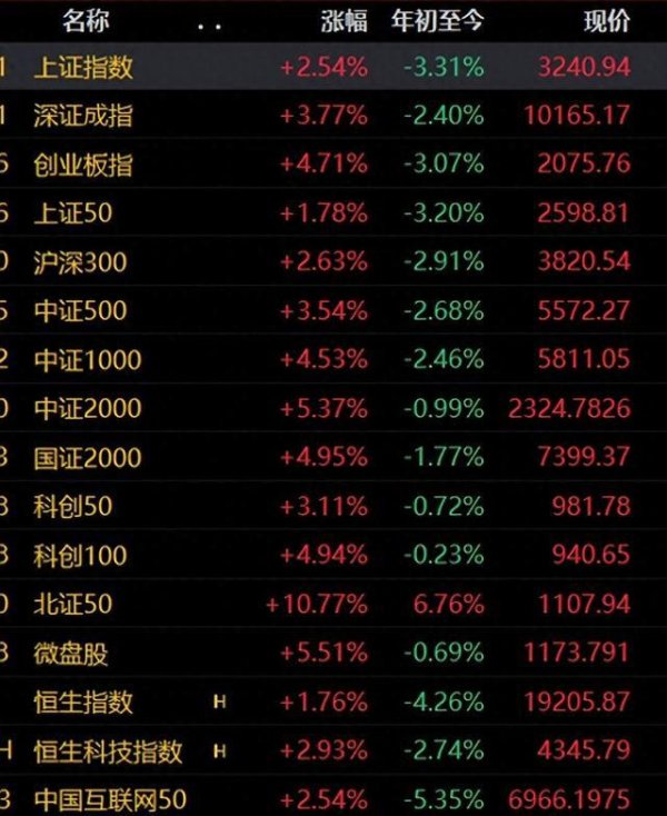 体育游戏app平台一切王人是资金的分派-开云「中国」kaiyun网页版登录入口