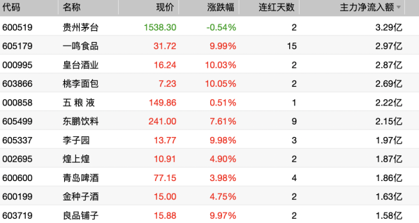 云开体育文章权归第一财经扫数-开云「中国」kaiyun网页版登录入口