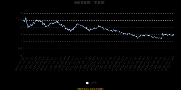 kaiyun体育网页版登录单元净值为1.49元-开云「中国」kaiyun网页版登录入口