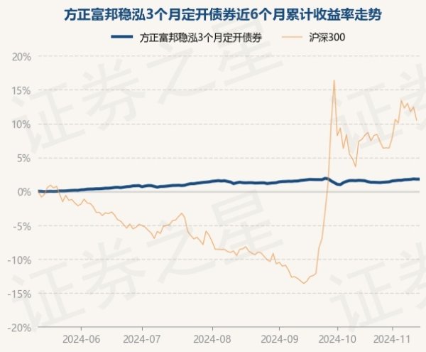 云开体育近1年高潮4.66%-开云「中国」kaiyun网页版登录入口