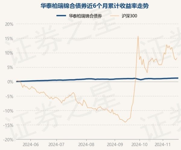 开yun体育网近6个月上升1.18%-开云「中国」kaiyun网页版登录入口