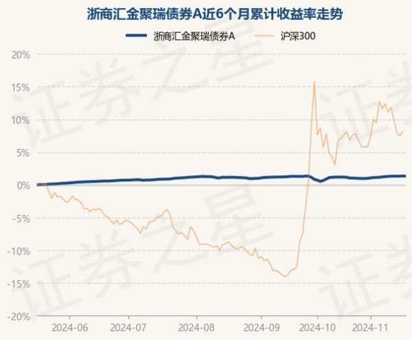 kaiyun体育网页版登录累计净值为1.0697元-开云「中国」kaiyun网页版登录入口