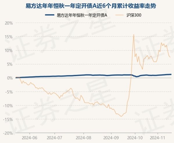 开yun体育网字据最新一期基金季报贯通-开云「中国」kaiyun网页版登录入口