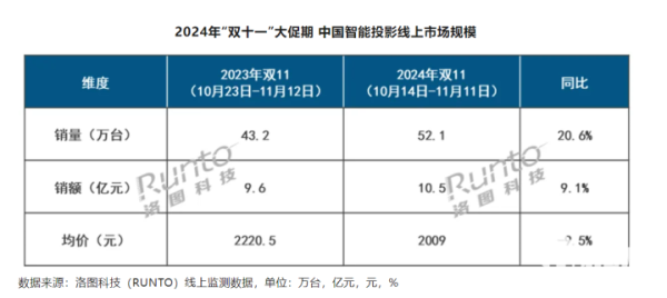 云开体育2024年“双十一”大促期间-开云「中国」kaiyun网页版登录入口