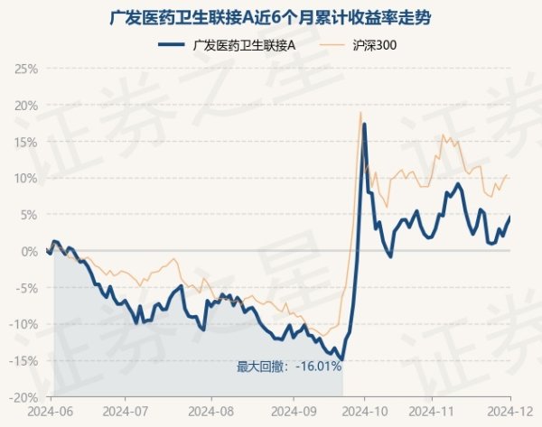 体育游戏app平台广发医药卫生汇聚A最新单元净值为0.8052元-开云「中国」kaiyun网页版登录入口