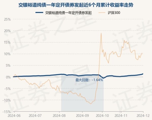 开yun体育网左证最新一期基金季报泄漏-开云「中国」kaiyun网页版登录入口