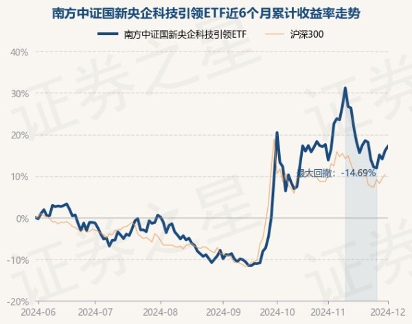 体育游戏app平台近6个月高潮17.15%-开云「中国」kaiyun网页版登录入口